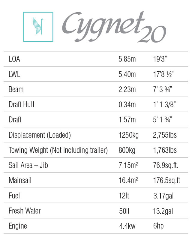 Cygnet20 Specifications
